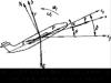 Полная система уравнений движения самолета Интегральная форма уравнения движения самолета в